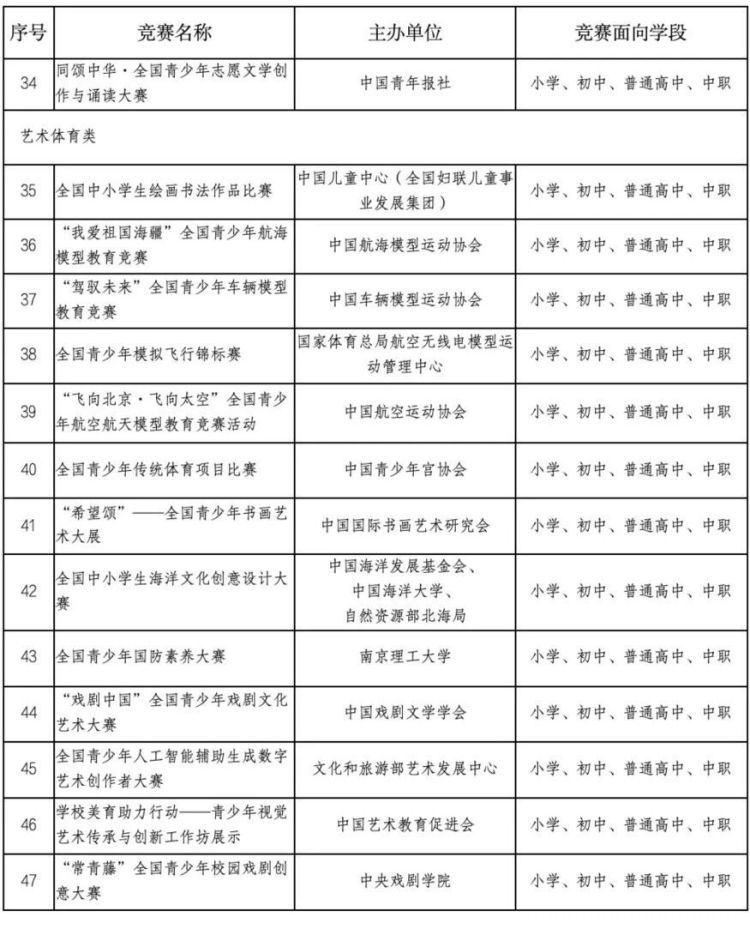 中小学生竞赛活动“白名单”正式公布 中小学生竞赛活动“白名单”正式公布