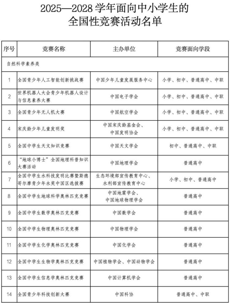 中小学生竞赛活动“白名单”正式公布 中小学生竞赛活动“白名单”正式公布