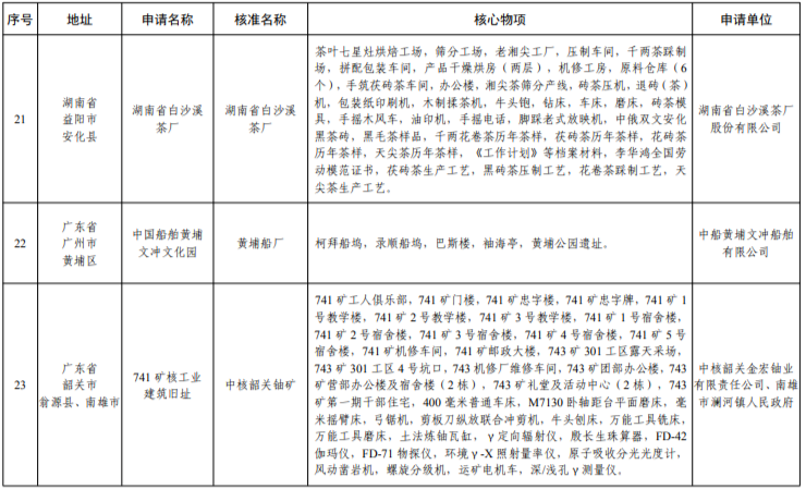 辽宁这三处上榜第七批国家工业遗产名单