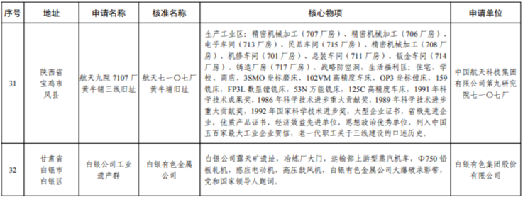 辽宁这三处上榜第七批国家工业遗产名单