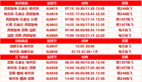 冬航季祥鹏航空新开、复航4条东北航线 西南-东北空中桥梁再扩容_fororder_祥鹏图