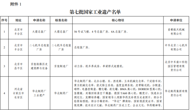 辽宁这三处上榜第七批国家工业遗产名单