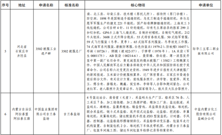 辽宁这三处上榜第七批国家工业遗产名单