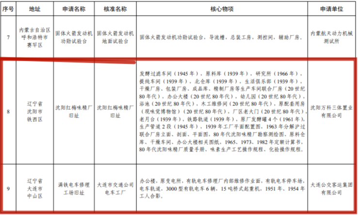 辽宁这三处上榜第七批国家工业遗产名单