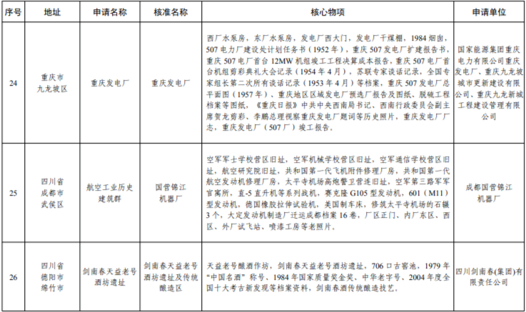 辽宁这三处上榜第七批国家工业遗产名单