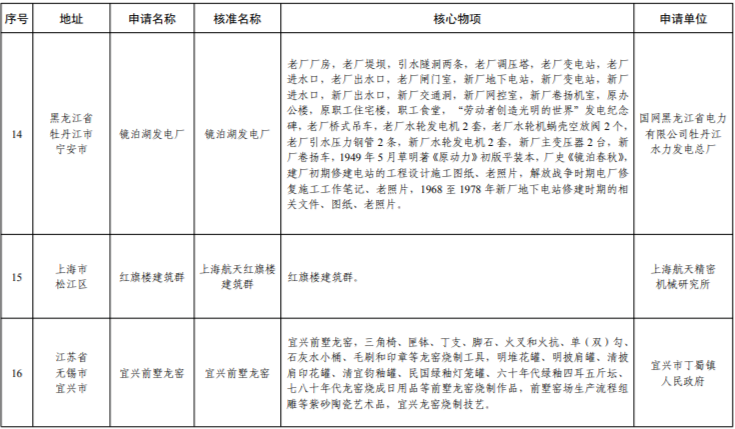 辽宁这三处上榜第七批国家工业遗产名单