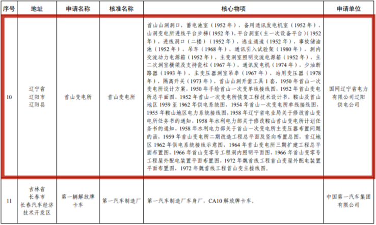 辽宁这三处上榜第七批国家工业遗产名单