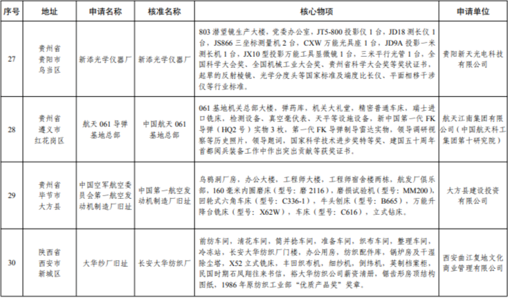 辽宁这三处上榜第七批国家工业遗产名单