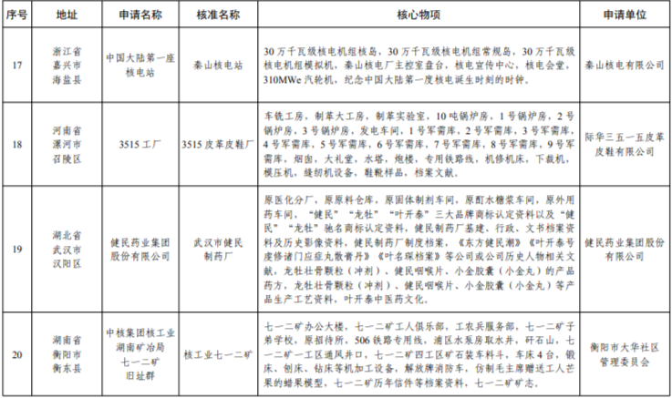 辽宁这三处上榜第七批国家工业遗产名单