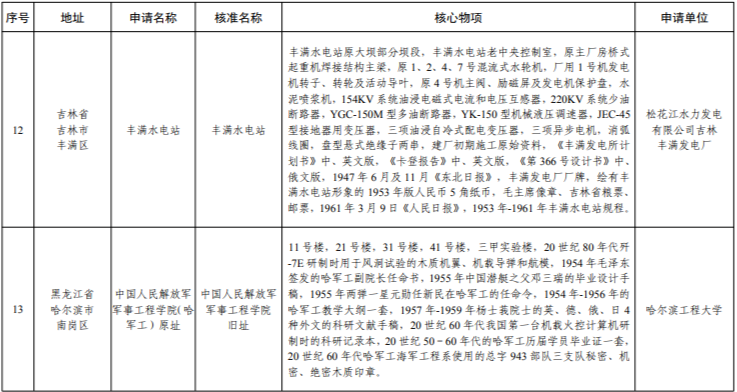 辽宁这三处上榜第七批国家工业遗产名单
