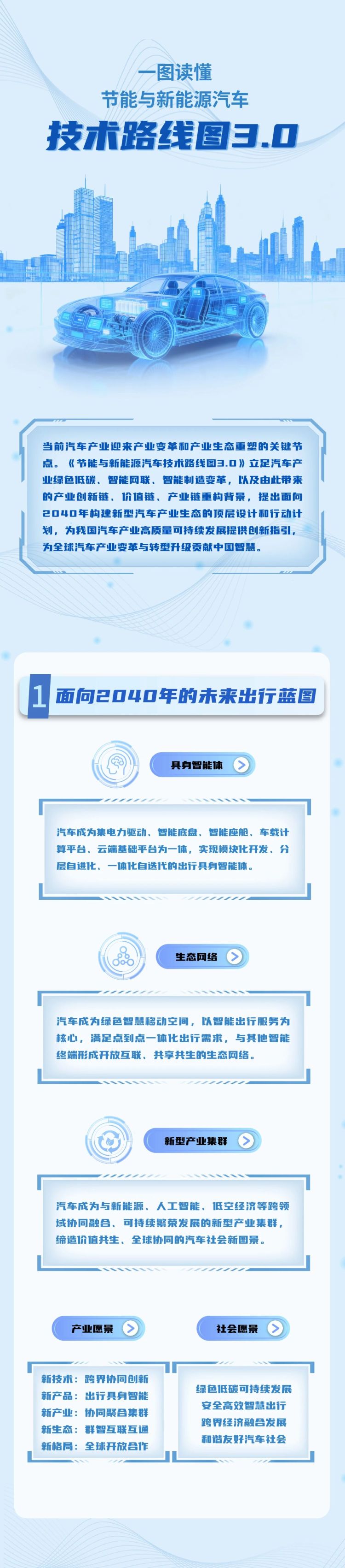 《节能与新能源汽车技术路线图3.0》正式发布  位置:要闻列表_fororder_WechatIMG3040