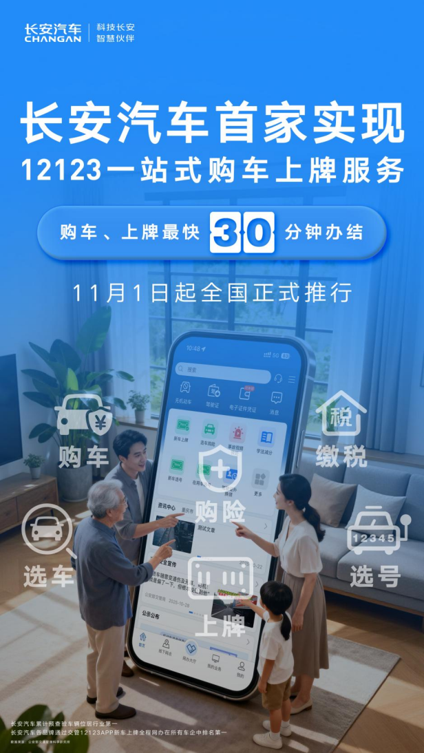 长安汽车引领行业变革:30分钟搞定新车上牌“一件事”  位置:资讯_fororder_【3】长安汽车引领行业变革:30分钟搞定新车上牌“一件事”118