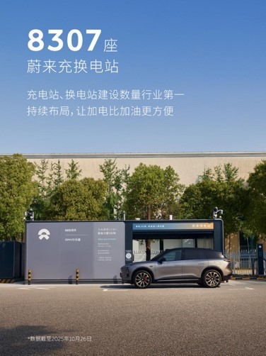 蔚来换电突破9000万次 日均换电单量超10万次 1亿次换电即将达成