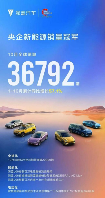 部分车企相继公布10月销量 位置:资讯_fororder_【4】部分车企相继公布10月销量838