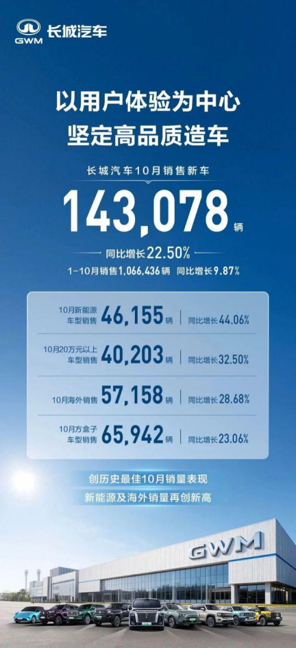 部分车企相继公布10月销量 位置:资讯_fororder_【4】部分车企相继公布10月销量357