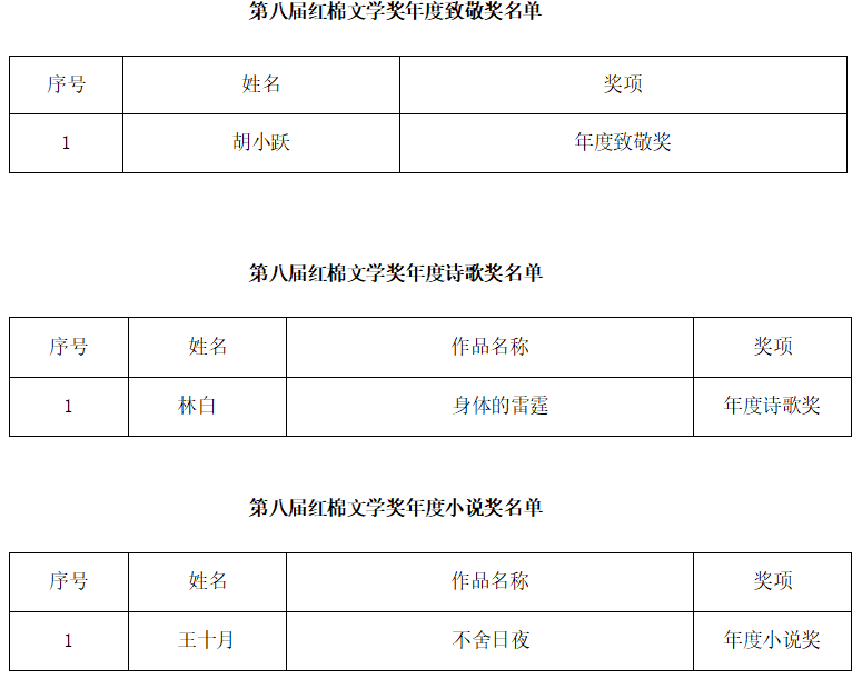 第八届红棉文学奖揭晓_fororder_f1c658a2-330e-478a-890b-fc0473c09a4c