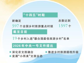 “小而美”文旅业态更有“留量”（“三农”观察）