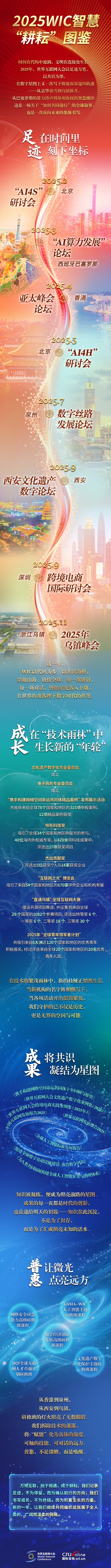 长图 | 2025WIC智慧“耕耘”图鉴_fororder_1229中文最终 拷贝(3)_副本-1