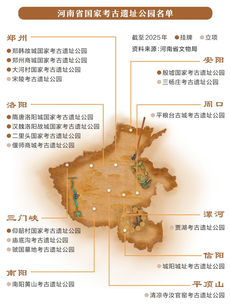 2025年河南三座遗址博物馆开启华夏文明探秘新篇