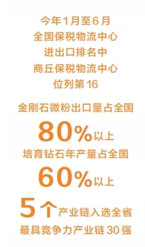 河南商丘:豫东门户越来越开放