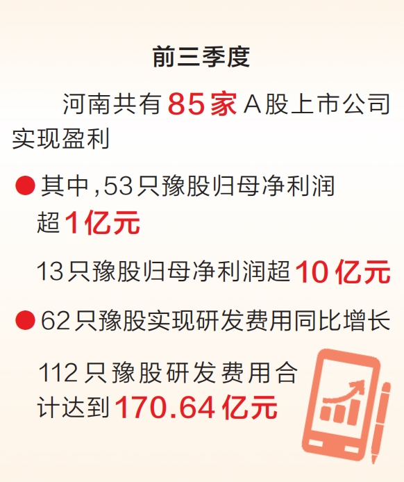 豫股三季报彰显经济韧性 近八成实现盈利 53家企业盈利超亿元