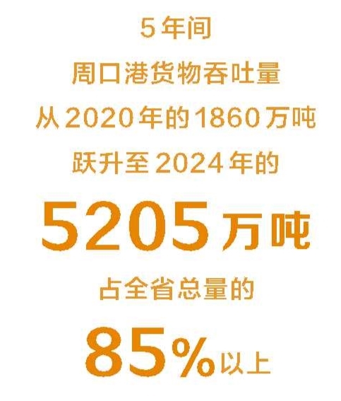 【奋进的河南 决胜“十四五”·周口篇】这一座港口 向涛而立
