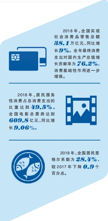 消费升级 供给侧如何发力 消费升级 供给侧如何发力