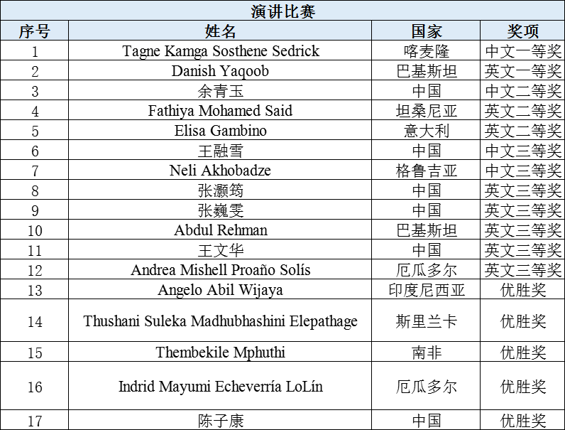 第三届“丝路青年梦想汇”活动成功举办_fororder_0