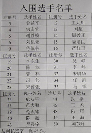 电影放映员技能竞赛30位入围选手第二轮比赛