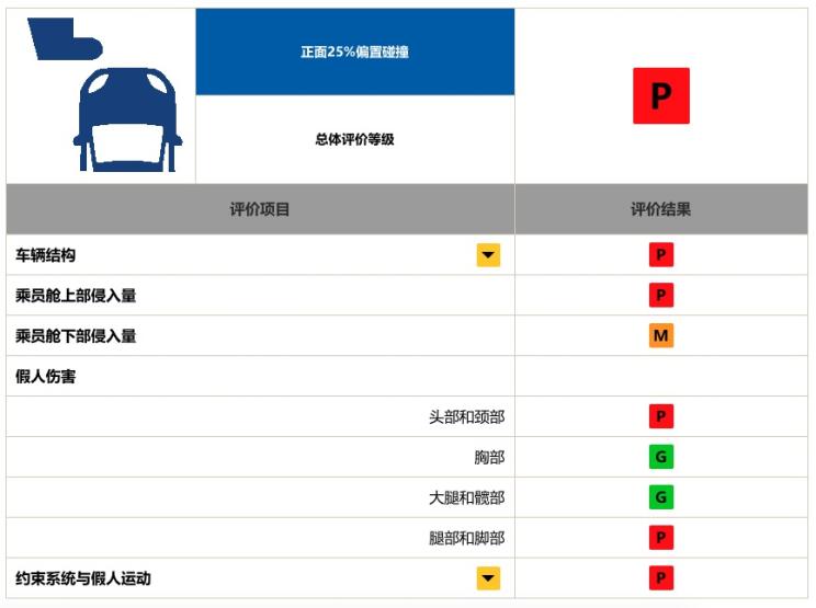 汽车频道【5月15日】【今日焦点】回应碰撞风波 大众:我们也很重视安全