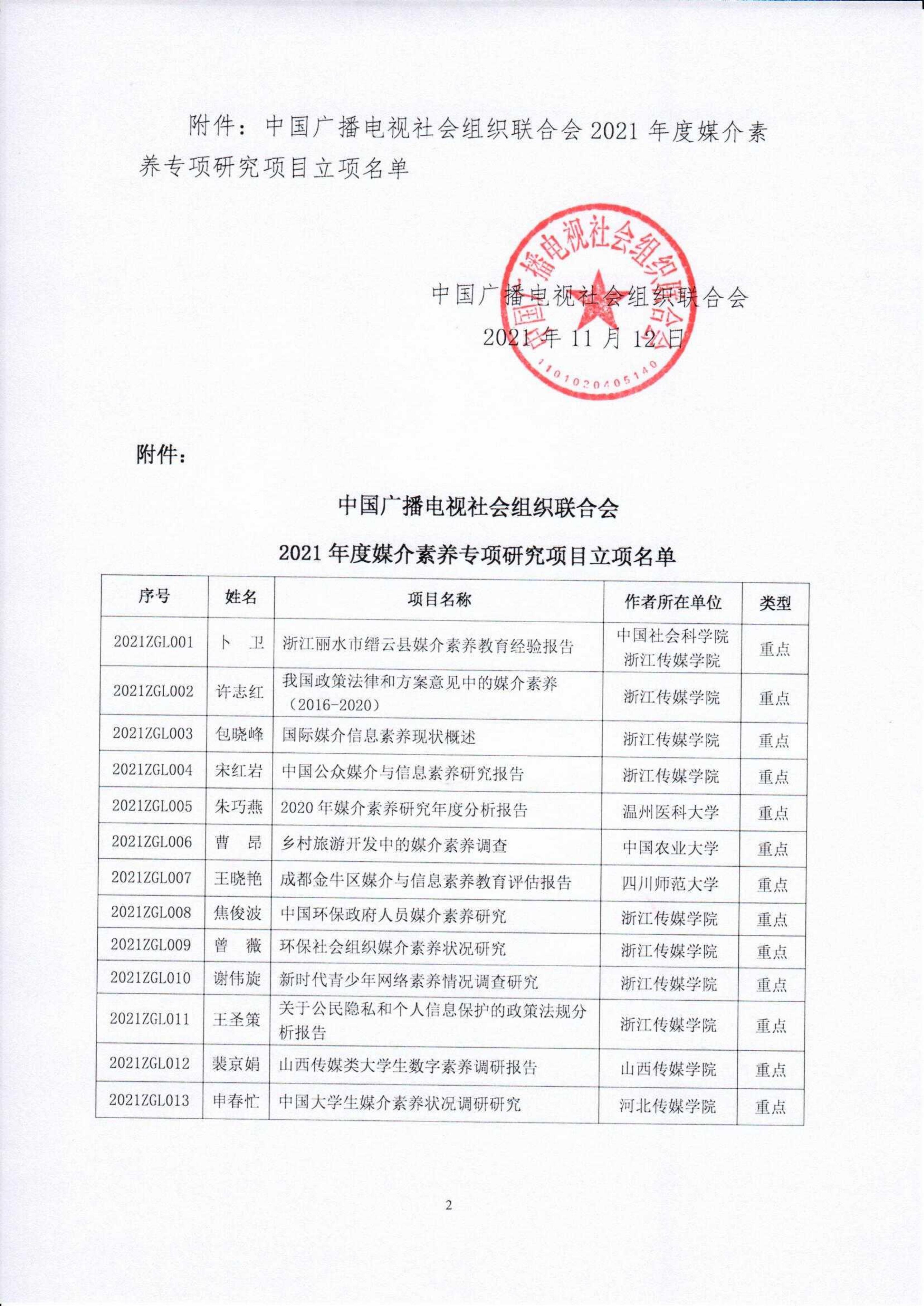 关于公布中国广播电视社会组织联合会2021年度媒介素养专项研究项目立项名单的通知_fororder_红头 媒介素养学术研究基地2021年度立项名单的通知（最终）_01