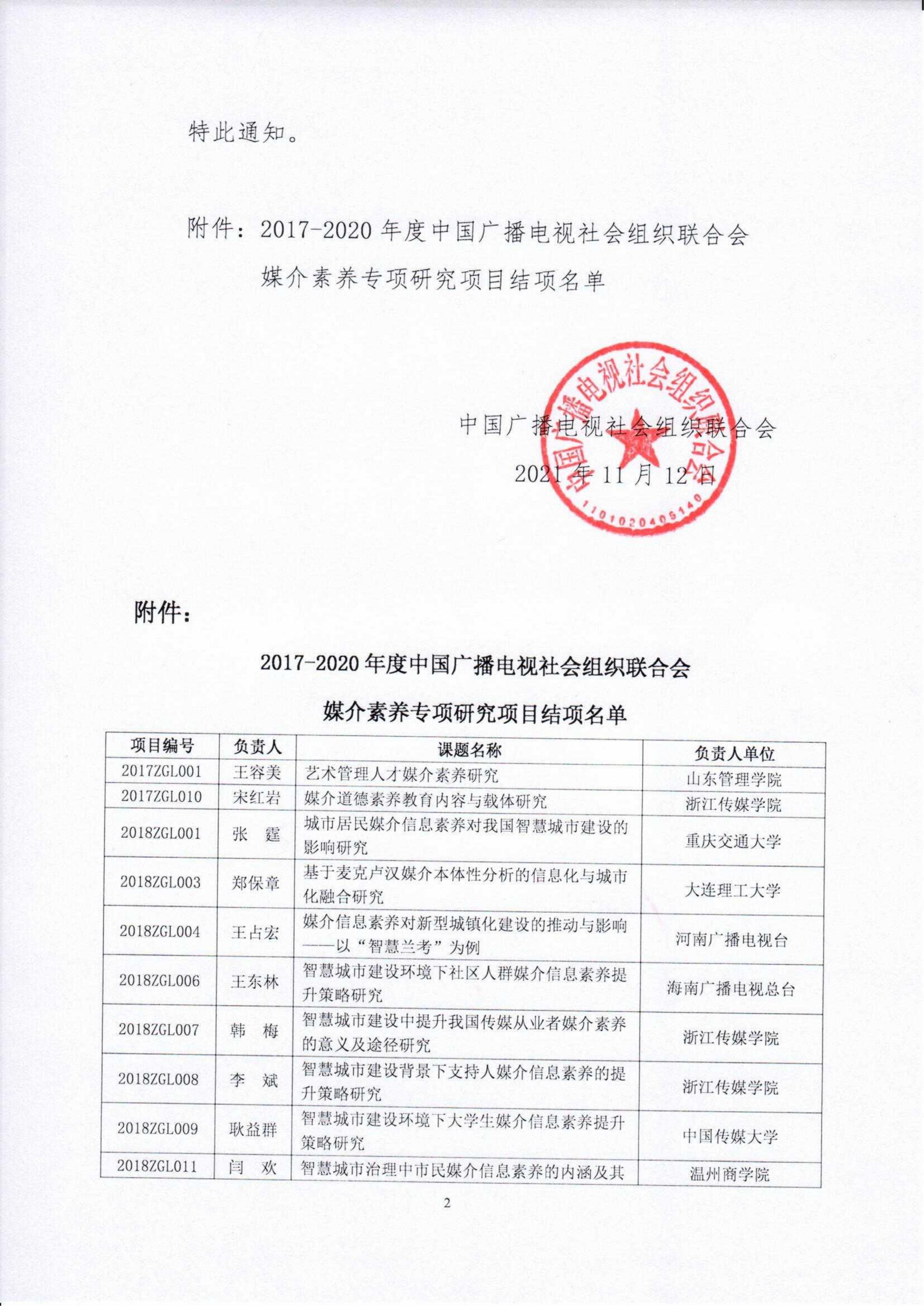 关于公布2017-2020年度中国广播电视社会组织联合会_fororder_红头 媒介素养学术研究基地2017-2020结项名单的通知（最终）_01