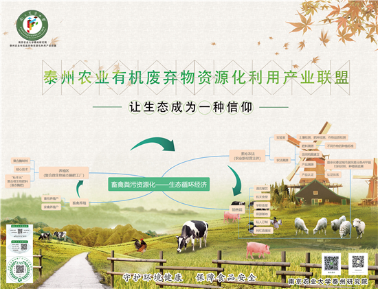 ok(B 教育列表 三吴大地南京 移动版)南京农业大学牵头组建泰州农业有机废弃物资源化利用产业联盟(列表页标题)泰州农业有机废弃物资源化利用产业联盟组建