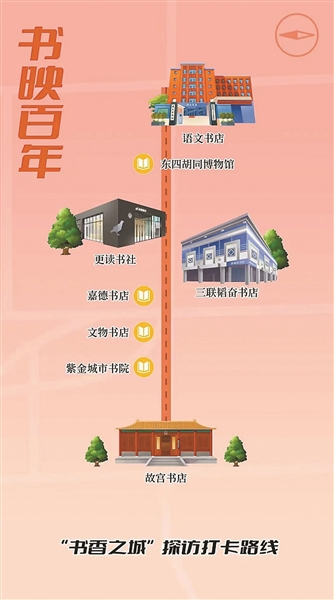 “书香之城”的“打卡”尝试
