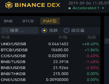港元稳定币THKDB上线币安DEXTru