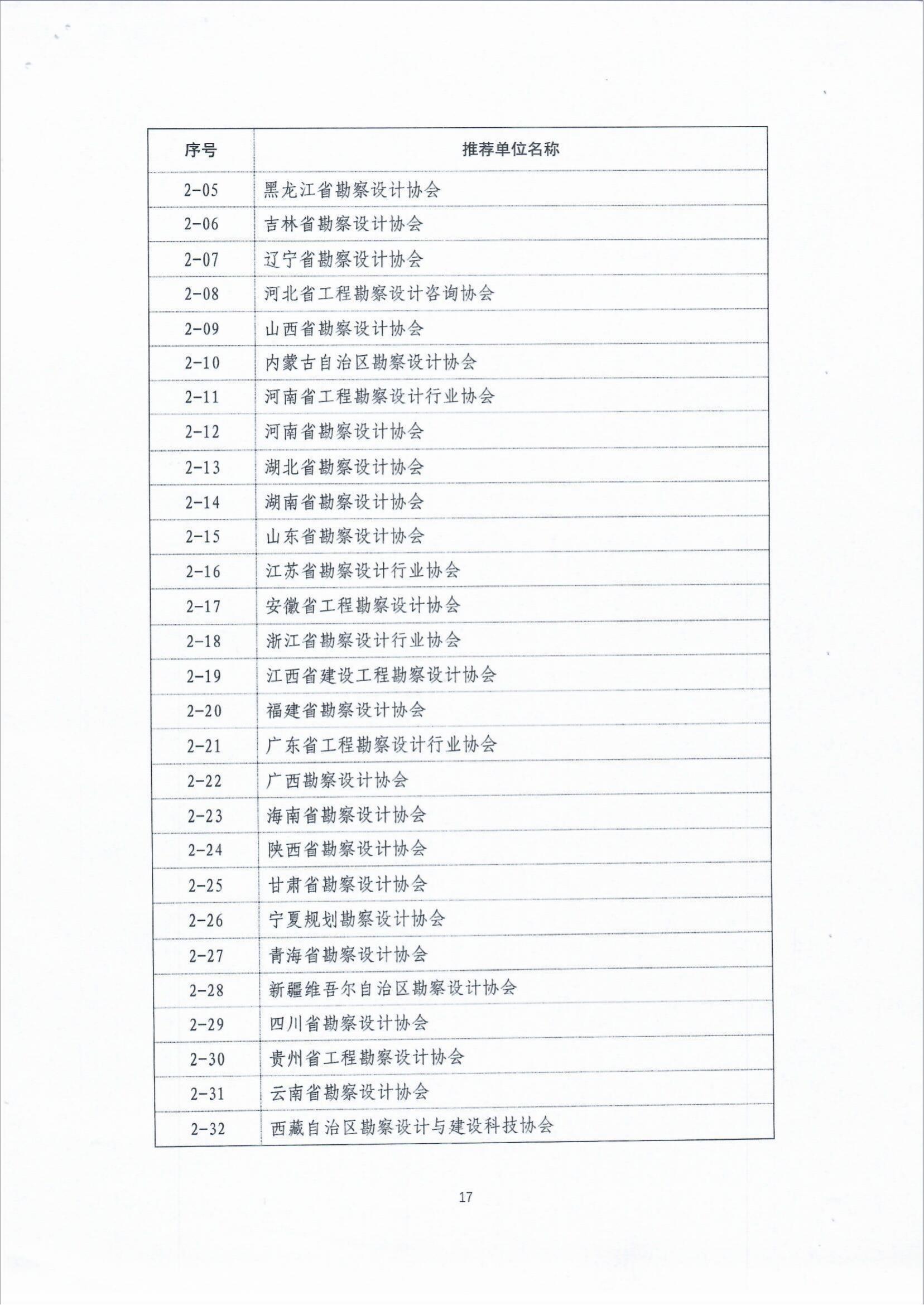 关于组织广播电视行业申报2021年中国勘察设计协会“工程勘察、建筑设计行业和市政公用工程优秀勘察设计奖（工业奖）的通知_fororder_关于组织广播电视行业申报2021年中国勘察设计协会“工程勘察、建筑设计行业和市政公用工程优秀勘察设计奖（工业奖）的通知（智慧运维委〔2022〕19号）_25