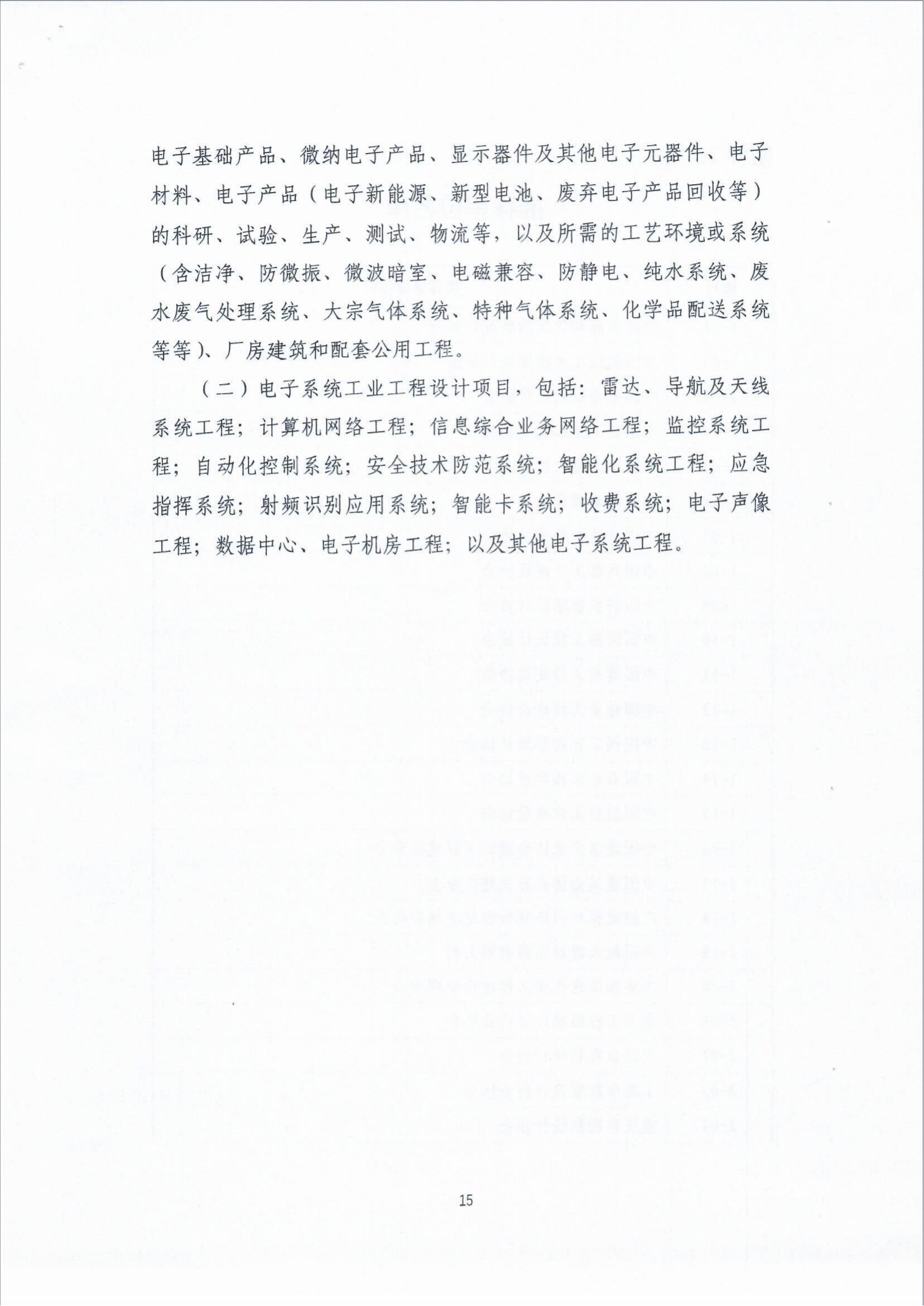 关于组织广播电视行业申报2021年中国勘察设计协会“工程勘察、建筑设计行业和市政公用工程优秀勘察设计奖（工业奖）的通知_fororder_关于组织广播电视行业申报2021年中国勘察设计协会“工程勘察、建筑设计行业和市政公用工程优秀勘察设计奖（工业奖）的通知（智慧运维委〔2022〕19号）_23