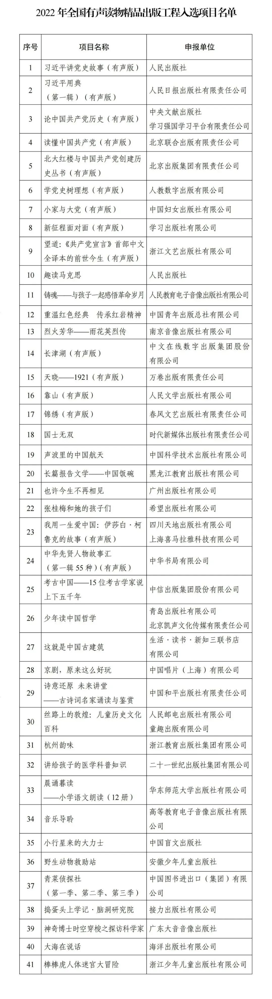 《诗意还原 未来讲堂——古诗词名家诵读与鉴赏》入选2022年全国有声读物精品出版工程