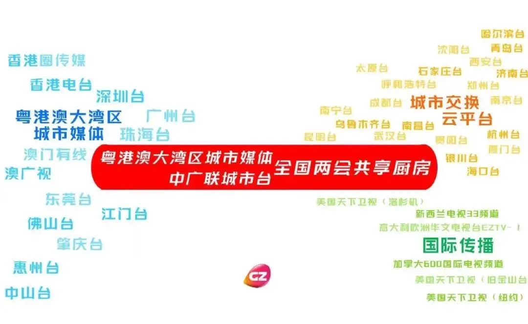 软硬联通 协同融合——中广联合会城市台委员会“共享厨房”见证城市台联动合作新篇章