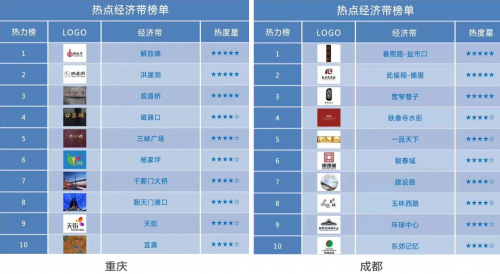 曹操专车大数据研究院发布四城出行消费热力排行榜