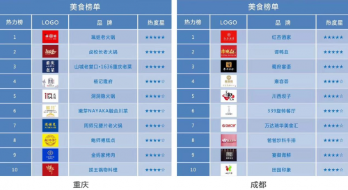 曹操专车大数据研究院发布四城出行消费热力排行榜