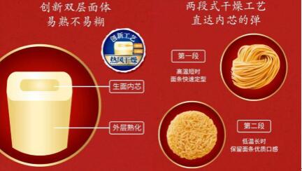 出门在外想吃上热乎面？康师傅Express速达面馆自热面拯救你