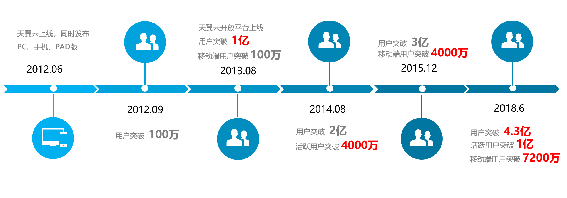 电信用什么vpn好