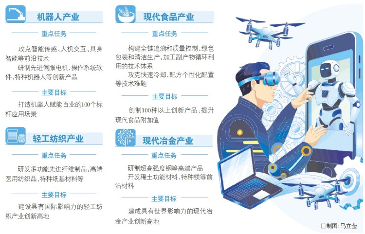 山东19条标志性产业链,科技创新行动计划实现全覆盖_fororder_02_02_1192