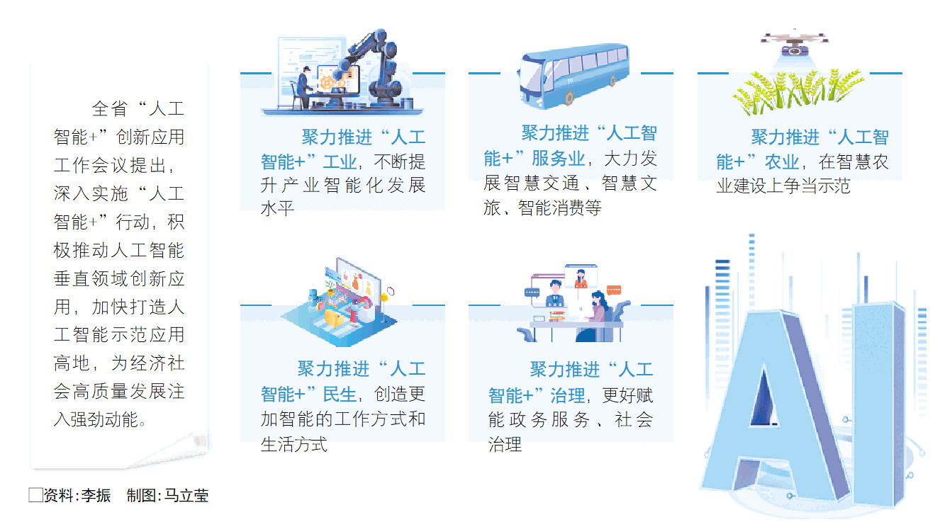 “人工智能+”窗口期,山东加快打造人工智能示范应用高地_fororder_02_02_1258