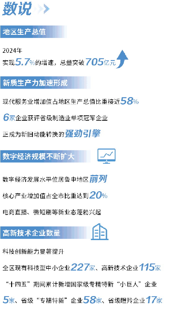 淄博张店:与时代同频,焕新中心城区价值坐标_fororder_07_07_0035