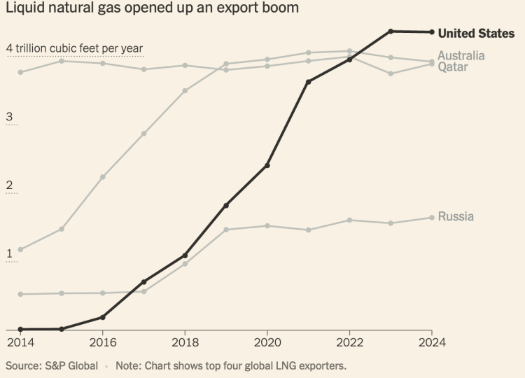 COP 30 as a Turning Point in Global Climate Governance