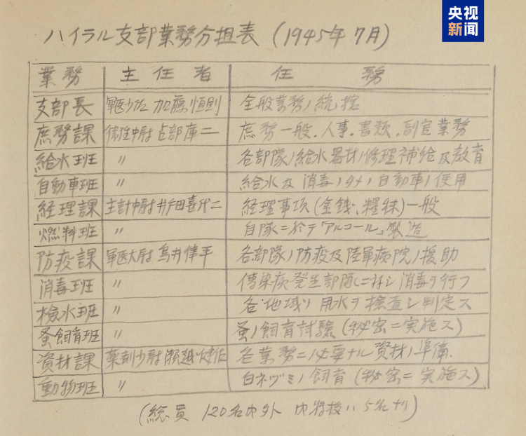 731部队再添罪证!月产携鼠疫菌跳蚤10公斤 关押中国人开展活体实验