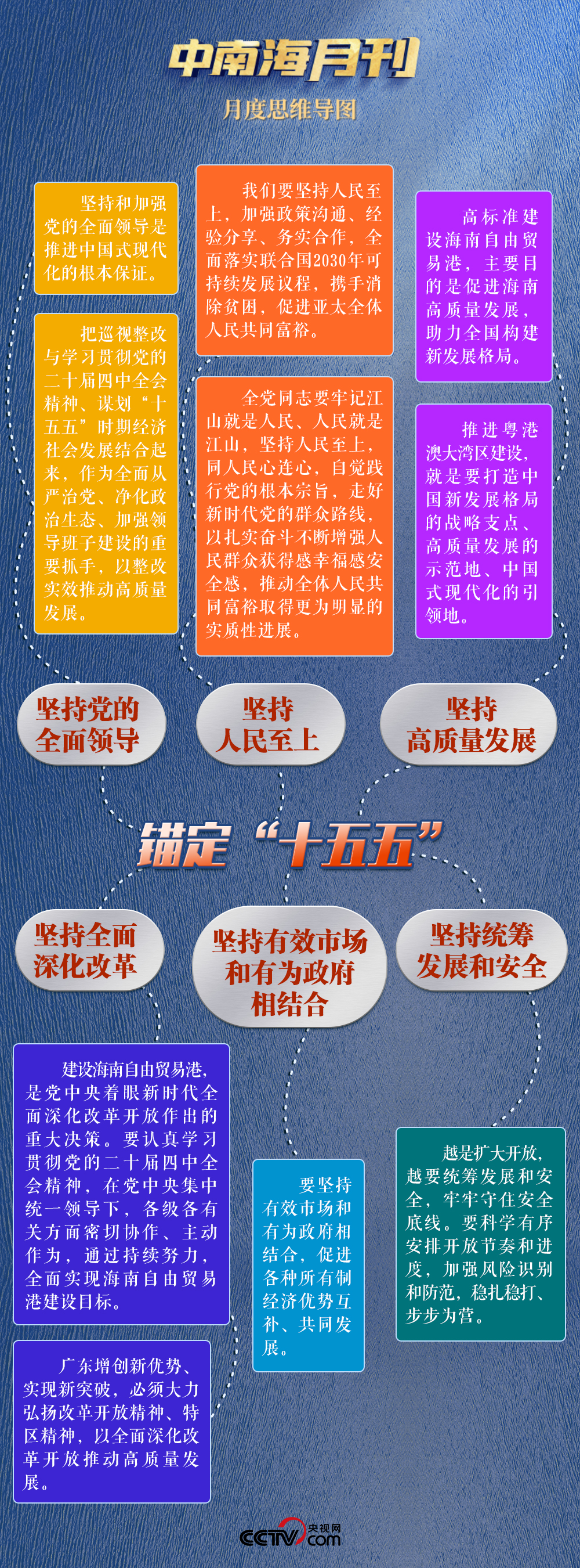 天天学习丨中南海月刊(2025.11)