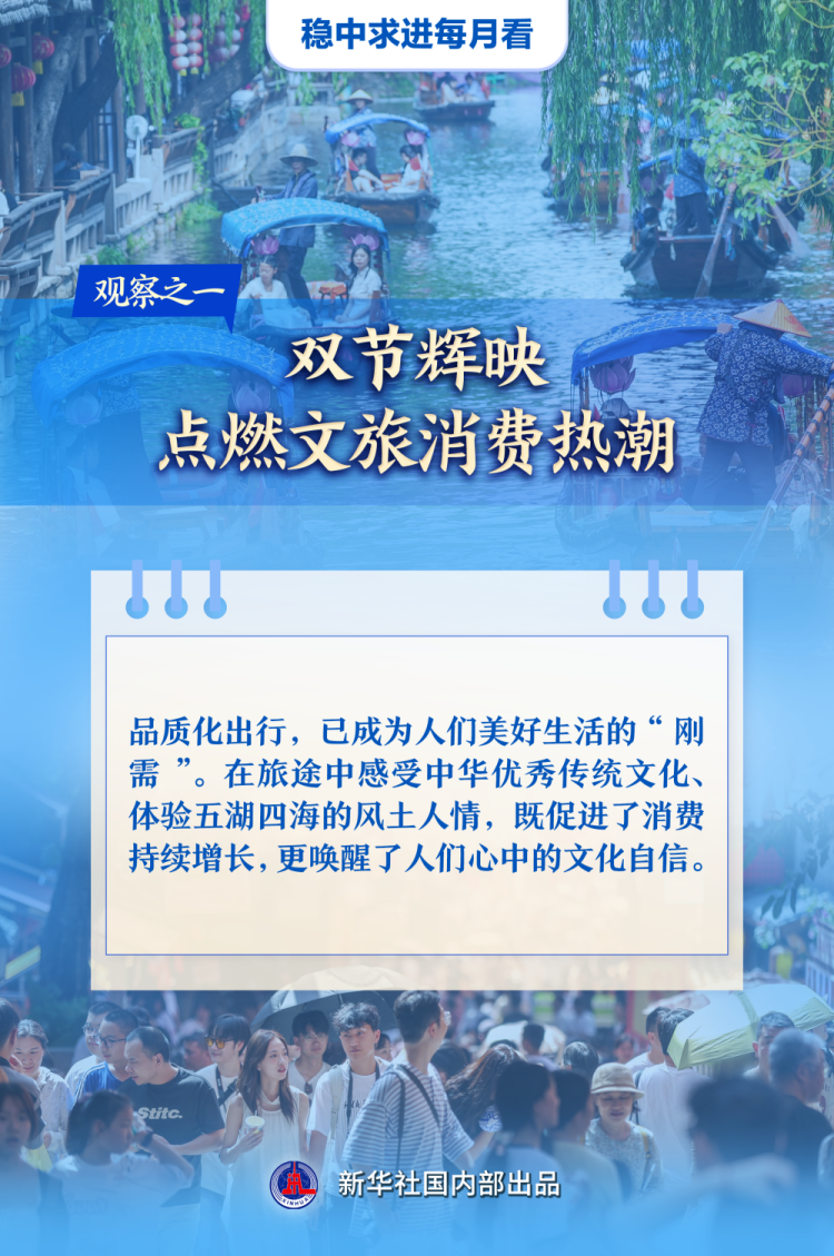 稳中求进每月看|澎湃发展新动能——10月全国各地经济社会发展观察_fororder_XxjdzbC000104_20251030_CBMFN0A002